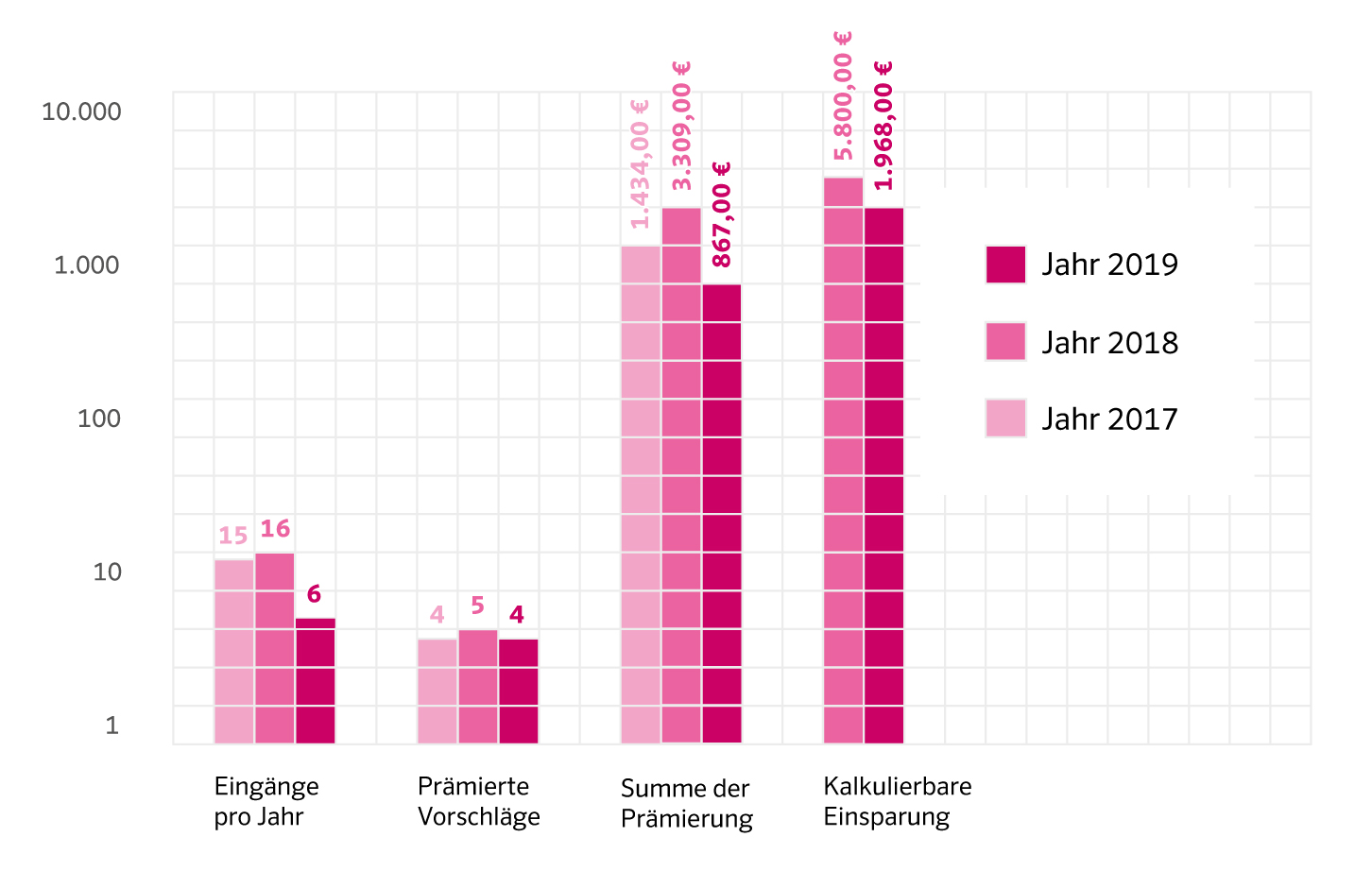 Verbesserungsvorschl_ge-der-letzten-3-Jahre_2019-DE